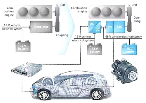 新能源汽车48V系统