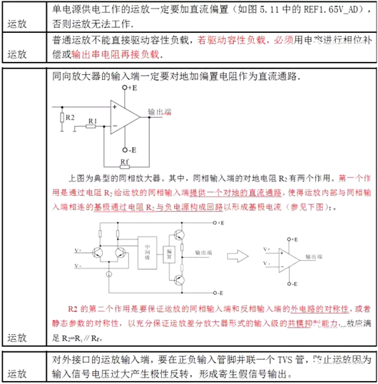 运算放大器 应用电路