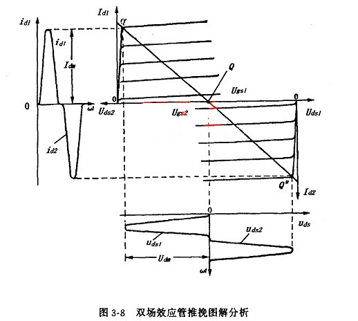 双场效应管 放大器