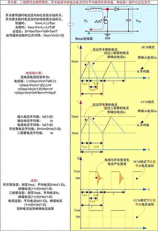 开关电源 电路计算