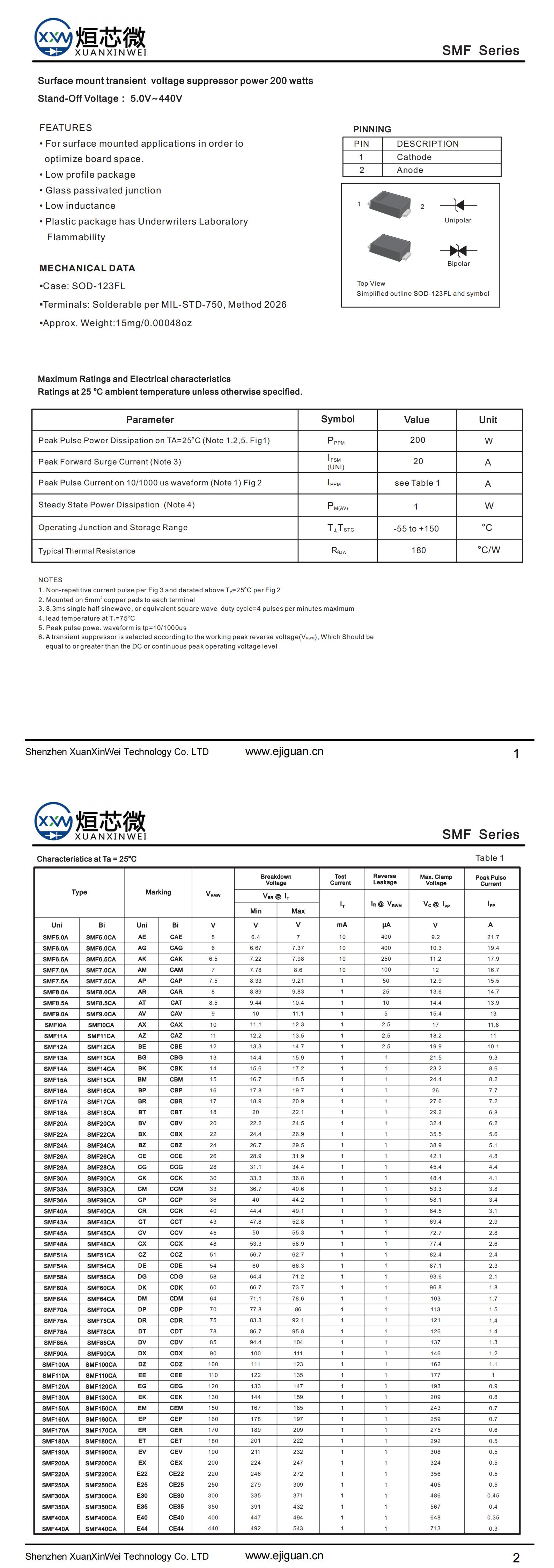 SMF33A