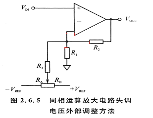 失调电压 运放