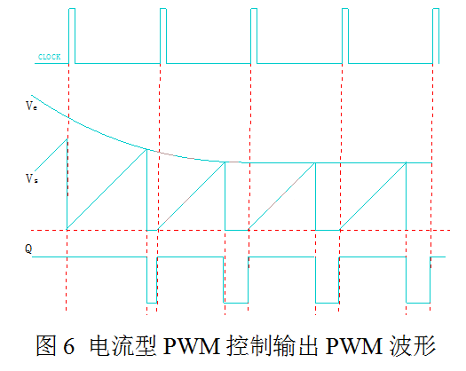 开关电源 电压型 电流型