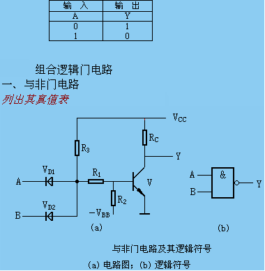 二极管门电路