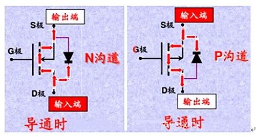 MOS管画法