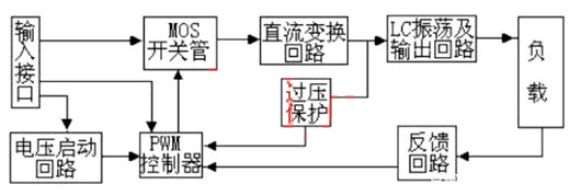 逆变器工作原理