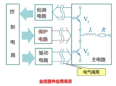 功率半导体器件分类