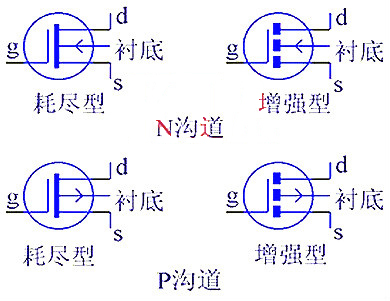 MOS管资料