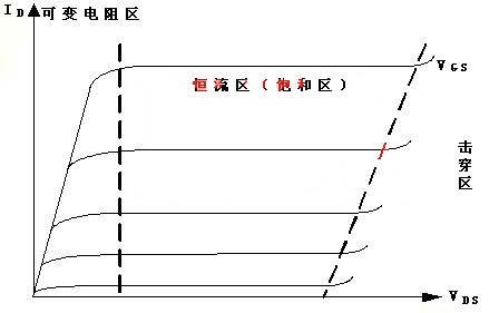 场效应管 特性 特点