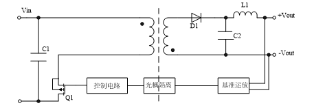 模块电源 待机功耗