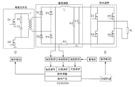 220V 逆变器电路