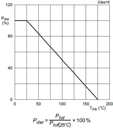 MOSFET 功率损耗 误解