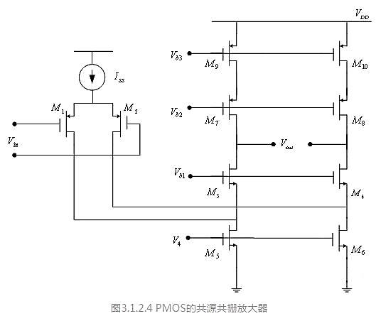 折叠式共源共栅 放大器