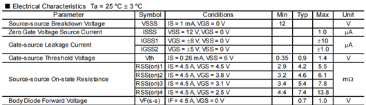 MOSFET 参数 测试