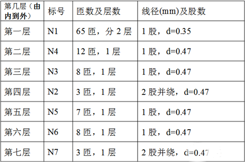 变压器 绕制