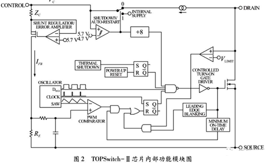 反激式开关电源 LED