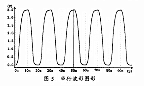 信号 振铃