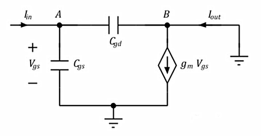 MOSFET fT 频率