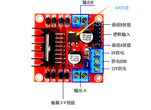 PWM 调速