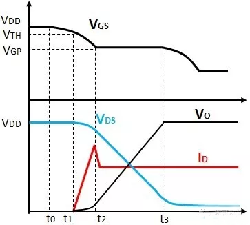 MOSFET di/dt dv/dt