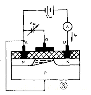 MOS管 饱和区 逻辑门