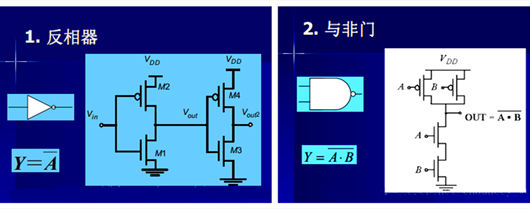MOS管 饱和区 逻辑门