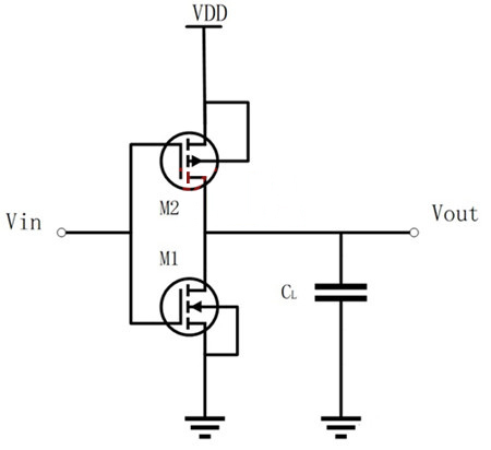 CMOS反相器 开关阈值