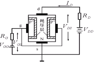 结型场效应管 JFET