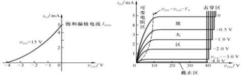 结型场效应管 JFET