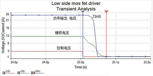 低边 MOS管 驱动