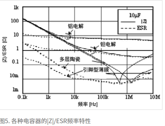 电容 频率特性 陶瓷电容