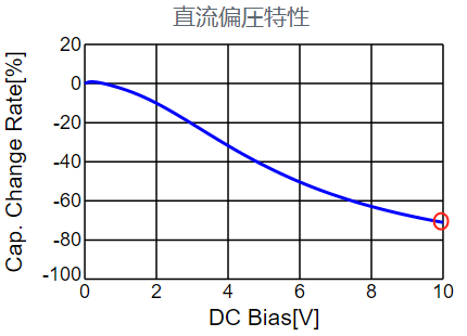 电容 特性 参数