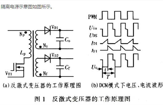 隔离电源 非隔离电源