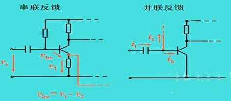 串联反馈 并联反馈 判断