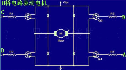 PWM 电机 转速 正转 反转