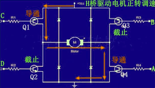 PWM 电机 转速 正转 反转