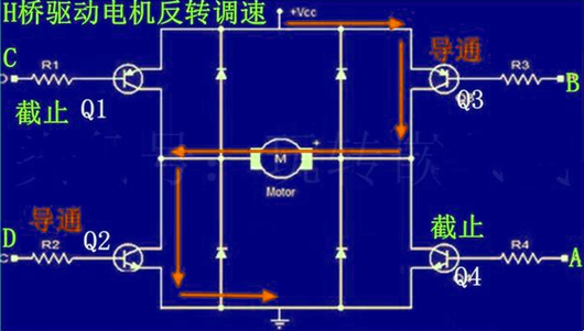 PWM 电机 转速 正转 反转