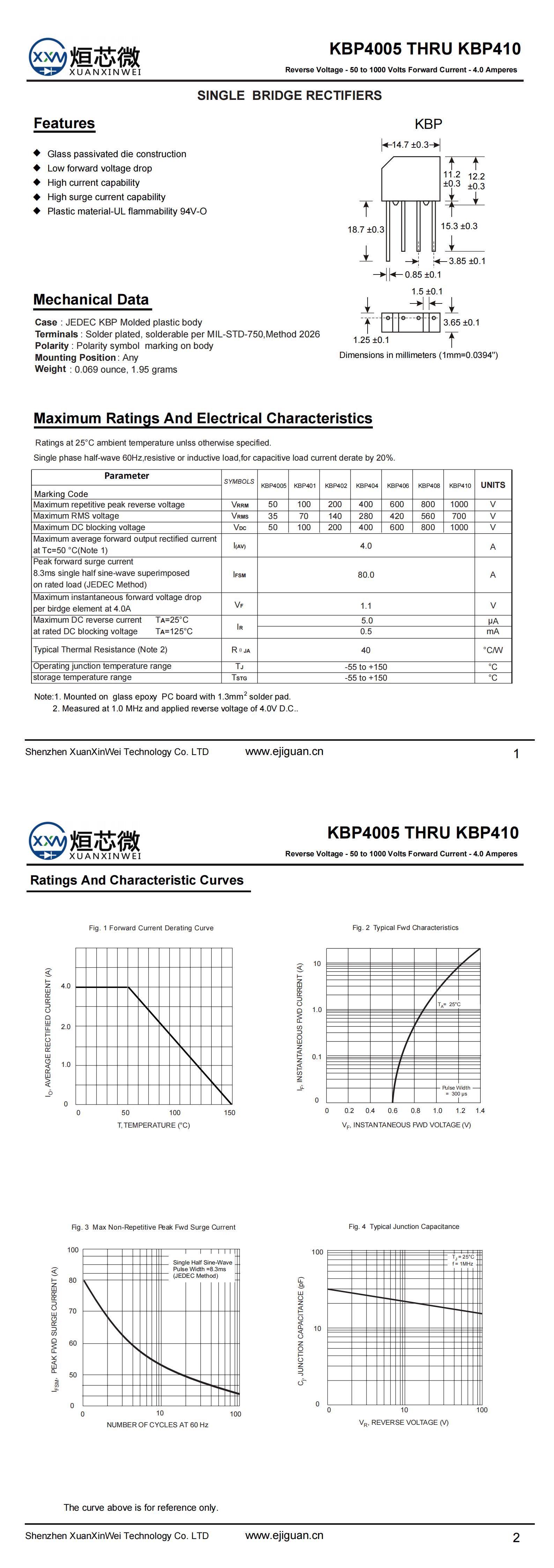 KBP410