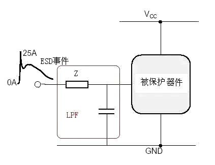 ESD防护 静电 保护