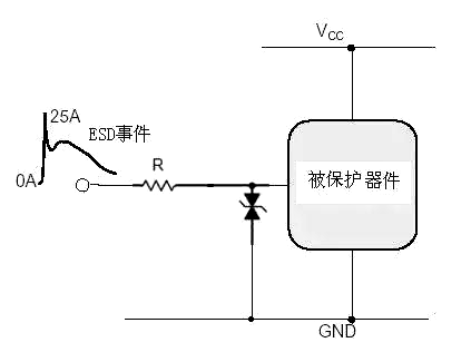 ESD防护 静电 保护