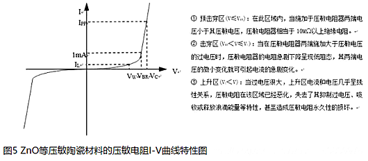 ESD器件 防护