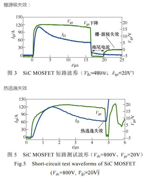 SiC MOSFET 短路保护 电路