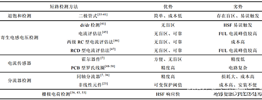 SiC MOSFET 短路保护 电路