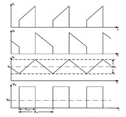 开关电源 Layout