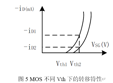 PMOS 防浪涌 电路