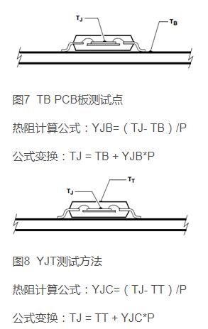 芯片 温度 计算 参数