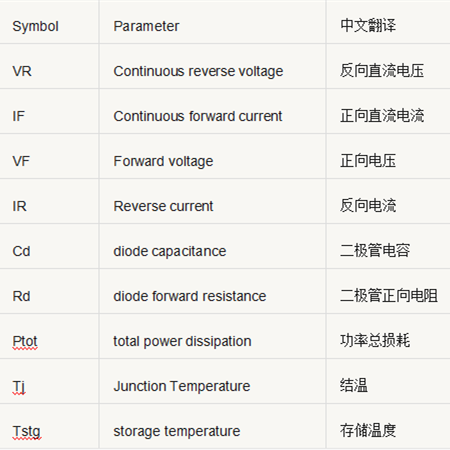 开关电源元件 参数 对照