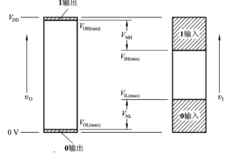 反相器 电路