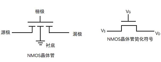 CMOS门电路