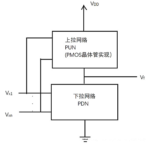 CMOS门电路